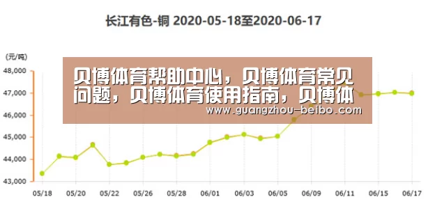 贝博体育帮助中心，贝博体育常见问题，贝博体育使用指南，贝博体育客服，贝博体育教程
